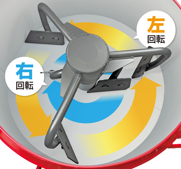 回転イメージ